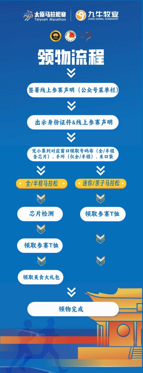 太原马拉松领物通知（时间+地点+流程+交通指引）