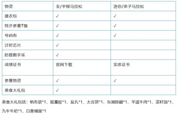 太原马拉松领物通知（时间+地点+流程+交通指引）（4）