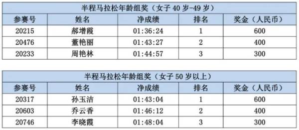 2023大同摇滚马拉松奖金领取指南（3）