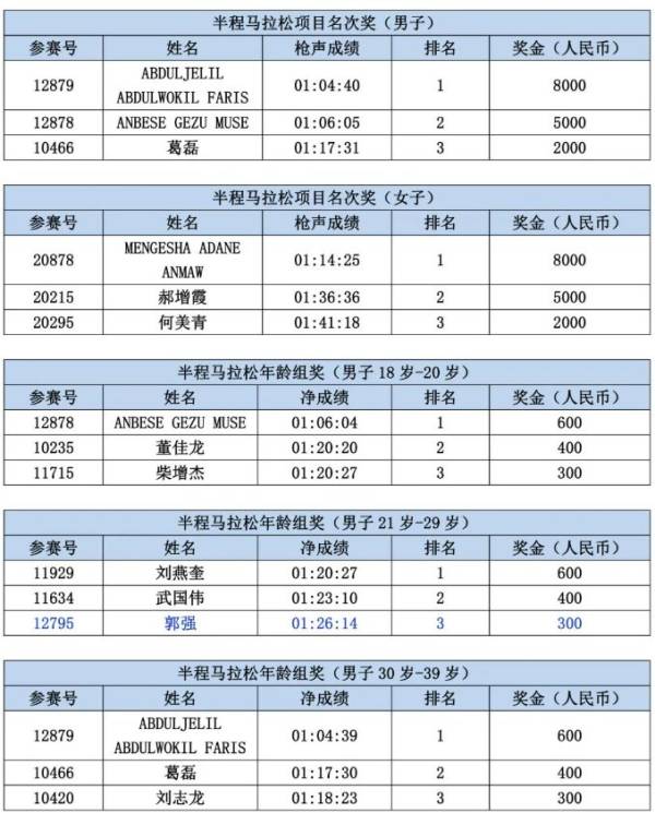 2023大同摇滚马拉松奖金领取指南