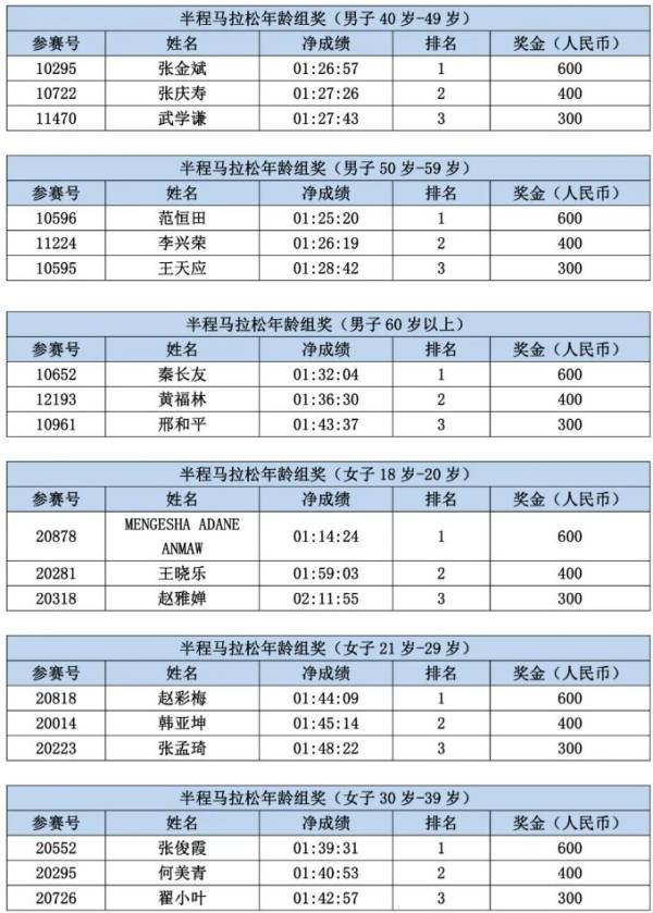 2023大同摇滚马拉松奖金领取指南（2）