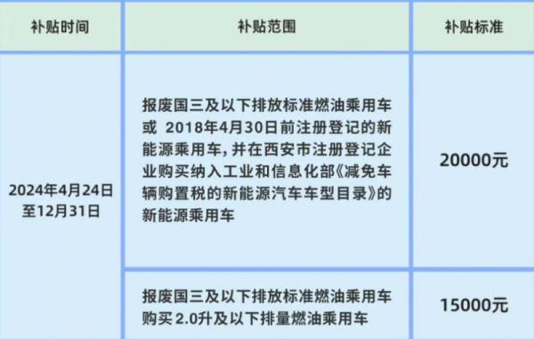 2024西安汽车报废更新补贴方式