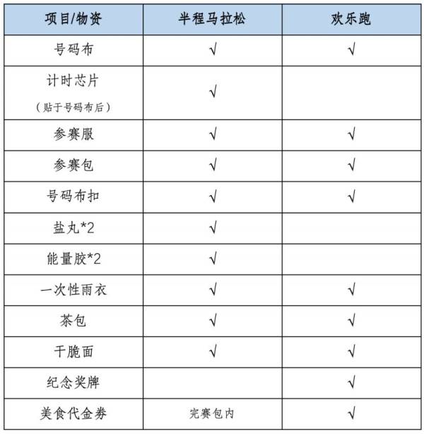 2024玉环半程马拉松领物须知（4）