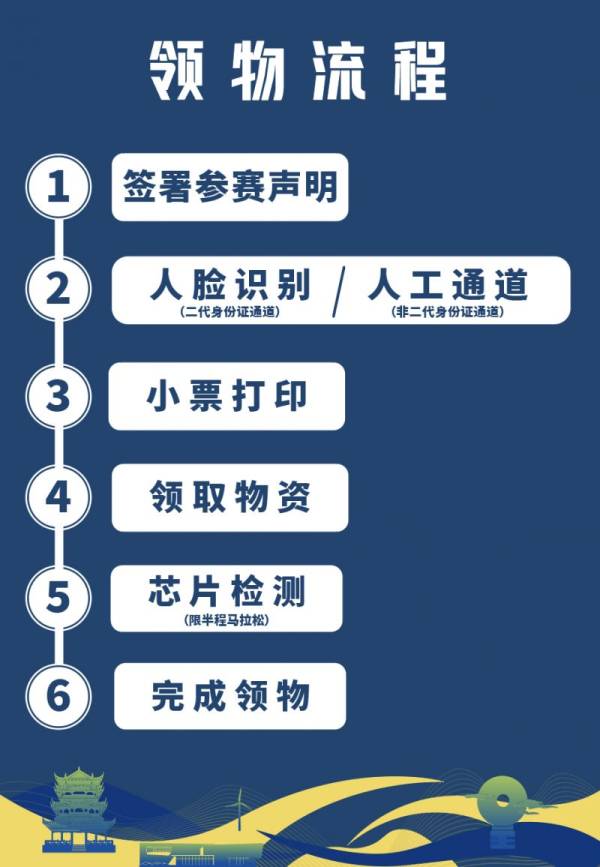 2024玉环半程马拉松领物须知（7）