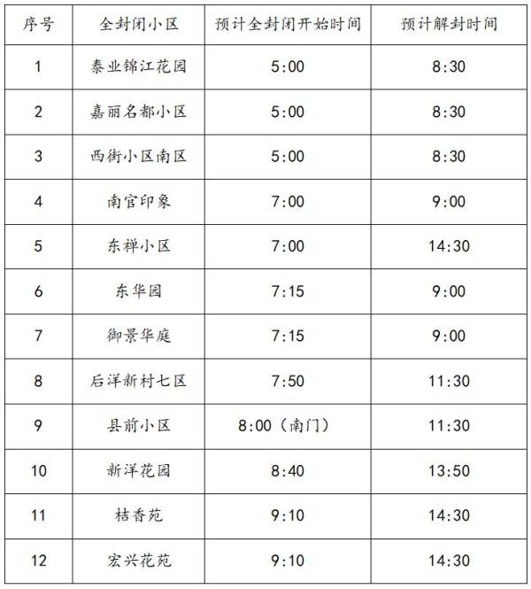 2024台州马拉松期间部分小区封闭