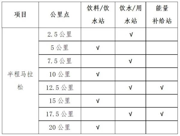 2025无为半程马拉松补给站设置