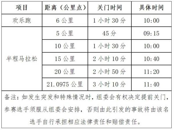 2025无为半程马拉松关门时间