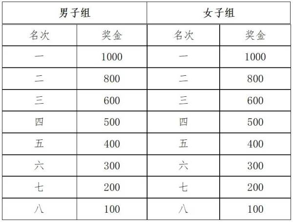 2025无为半程马拉松竞赛规程（4）