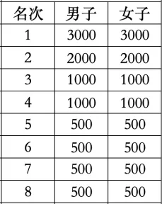2024岳阳马拉松第一名奖金多少（5）