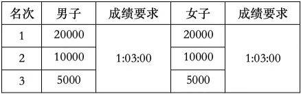 2024岳阳马拉松第一名奖金多少