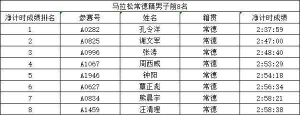 2023常德马拉松成绩常德人排行榜