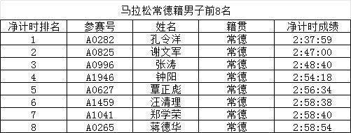 2023常德柳叶湖马拉松赛常德市民特设奖一览