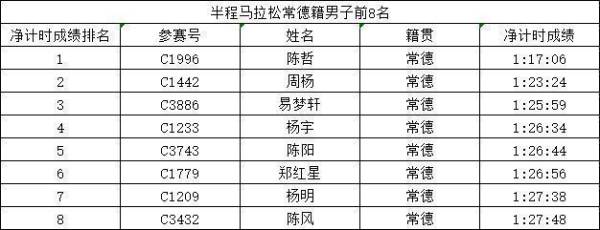 2023常德柳叶湖马拉松赛常德市民特设奖一览（4）