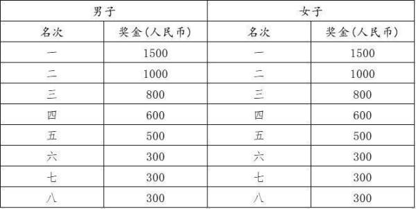 2023年柳叶湖马拉松半程前八市民特设奖（3）