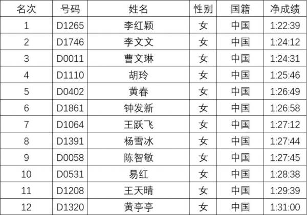 2023常德马拉松成绩全员排行榜（4）