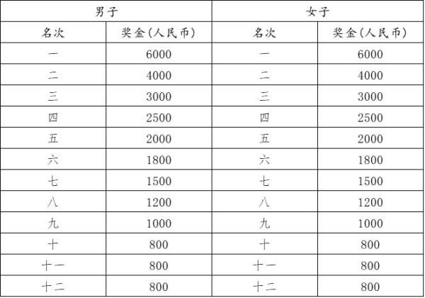 2023常德马拉松成绩全员排行榜（6）