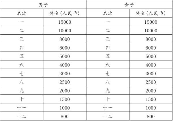 2023常德马拉松成绩全员排行榜（5）