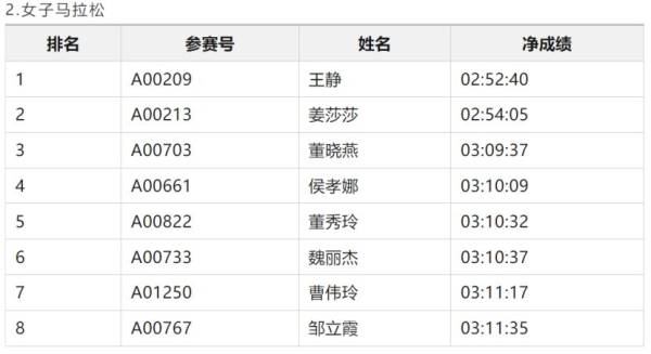 2024潍坊马拉松潍坊市民奖获奖名单和领奖办法（4）