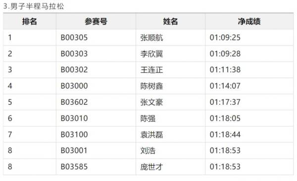 2024潍坊马拉松潍坊市民奖获奖名单和领奖办法（5）