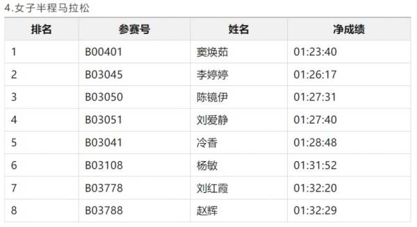 2024潍坊马拉松潍坊市民奖获奖名单和领奖办法（6）