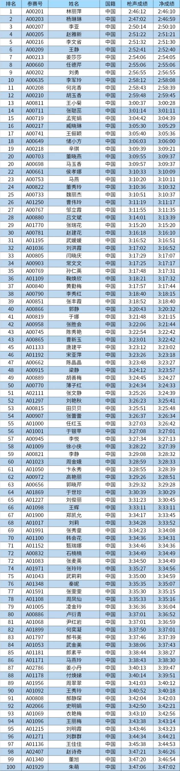 2024潍坊马拉松总名次奖获奖名单和领奖办法（4）