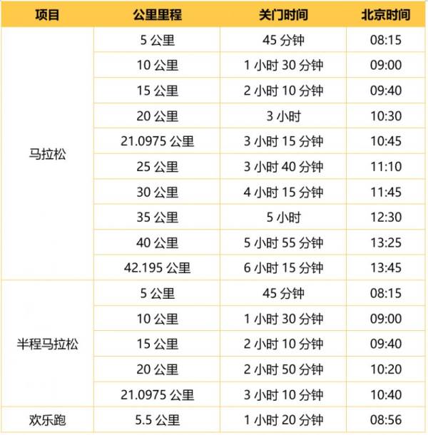 歌尔·2024潍坊马拉松竞赛规程最新补充通知（2）