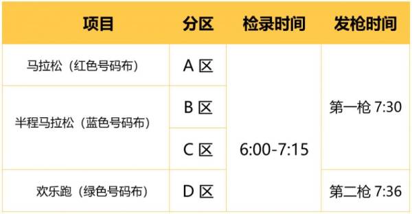 歌尔·2024潍坊马拉松竞赛规程最新补充通知