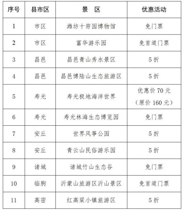 2024潍坊马拉松参赛人员景区优惠