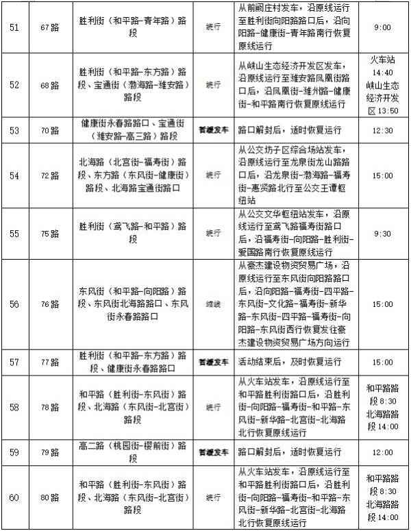  歌尔•2024潍坊马拉松公交线路调整方案（6）