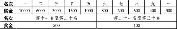 2023广汉马拉松比赛竞赛规程（关门时间+名次录取+保险+奖金）（4）
