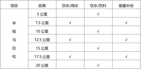 2023广汉马拉松比赛竞赛规程（关门时间+名次录取+保险+奖金）（3）