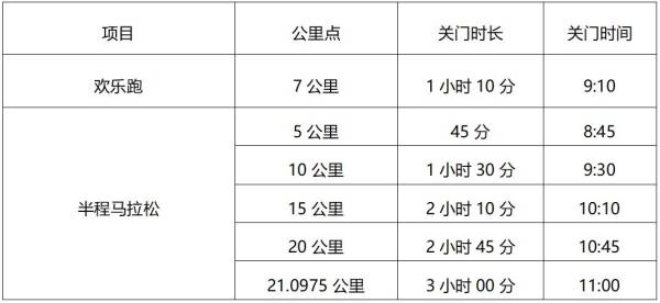 2023广汉马拉松比赛竞赛规程（关门时间+名次录取+保险+奖金）（2）