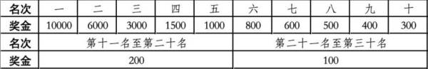 2023广汉马拉松比赛奖励多少钱