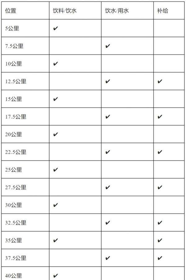 2025年清远马拉松赛竞赛办法（2）