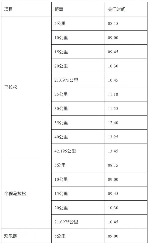 2025年清远马拉松赛竞赛办法