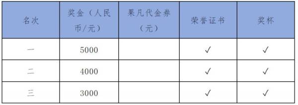 2025年第一赛道全国高校马拉松联赛奖项设置（3）