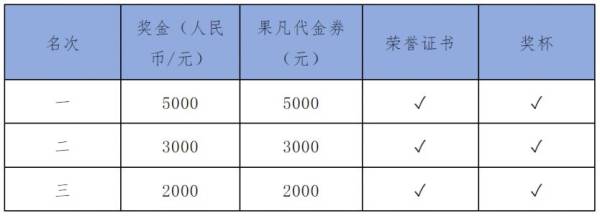 2025年第一赛道全国高校马拉松联赛奖项设置（2）