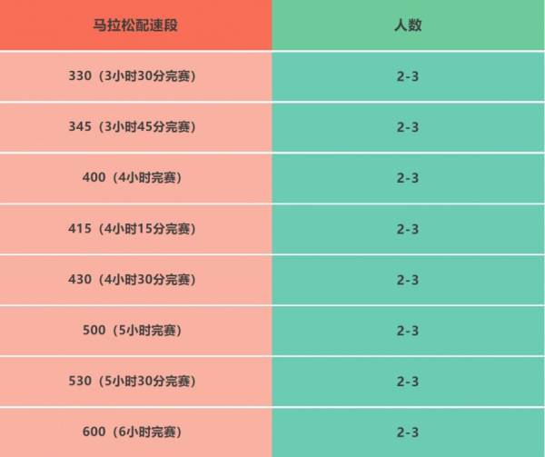 2025湛江徐闻马拉松急救跑者招募