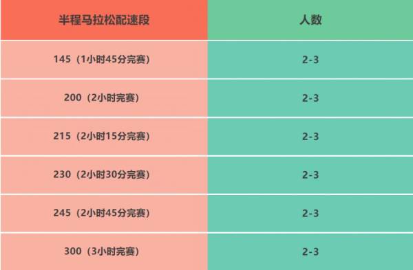 2025湛江徐闻马拉松急救跑者招募（2）