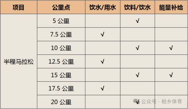 2024年邢台柏乡县半程马拉松竞赛办法（2）