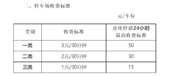 厦门路边停车收费标准和规定(2) 厦门路边停车收费标准和规定(2)