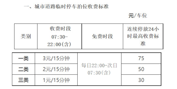 厦门路边停车收费标准和规定 厦门路边停车收费标准和规定