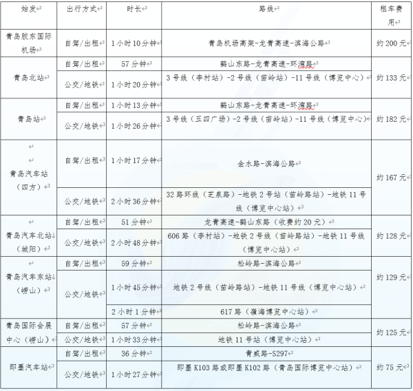 2022青岛花生交易博览会参观指南（3）