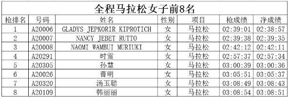 丹东马拉松成绩排名最新（2）