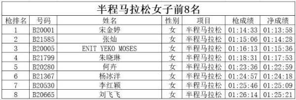 丹东马拉松成绩排名最新（4）