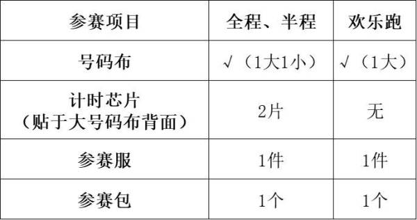 丹东银行2023丹东鸭绿江马拉松领物指南