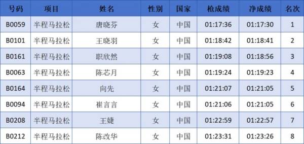 2024中国马拉松精英排名赛成绩公示名单汇总(最新)（4）