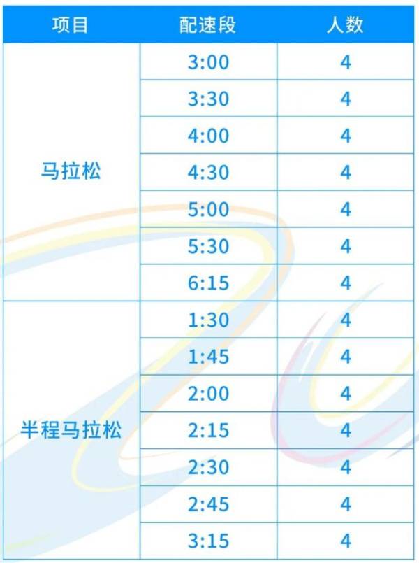 2025嘉兴马拉松官方配速员招募公告