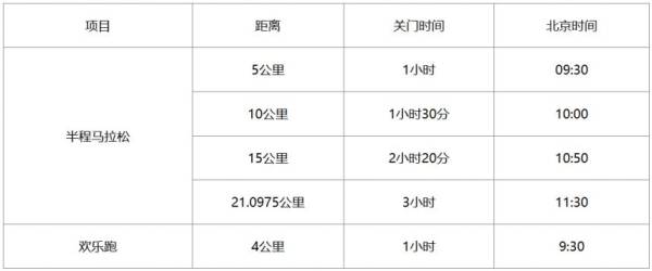 2024湖州德清莫干山马拉松关门距离和时间