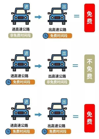 2025年春节高速免费吗？